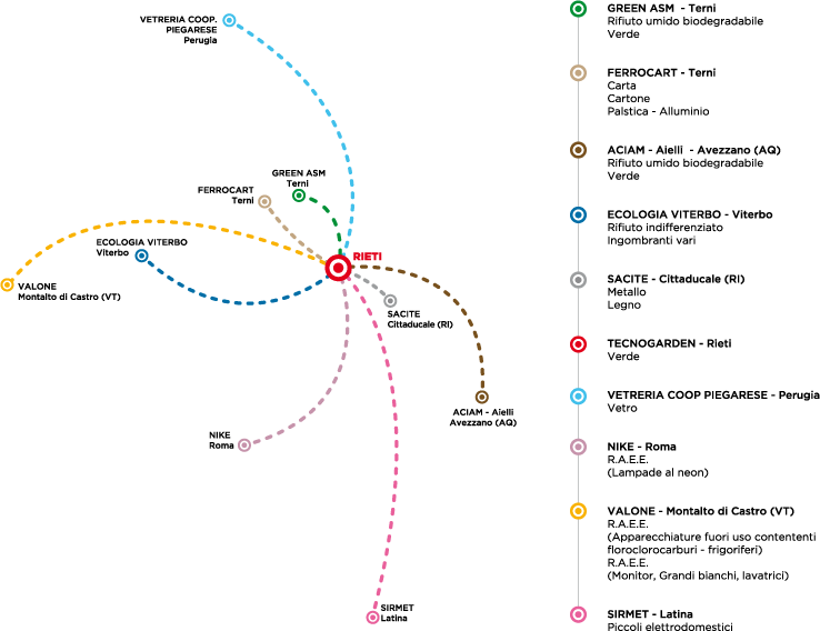 mappa trasporto rifiuti